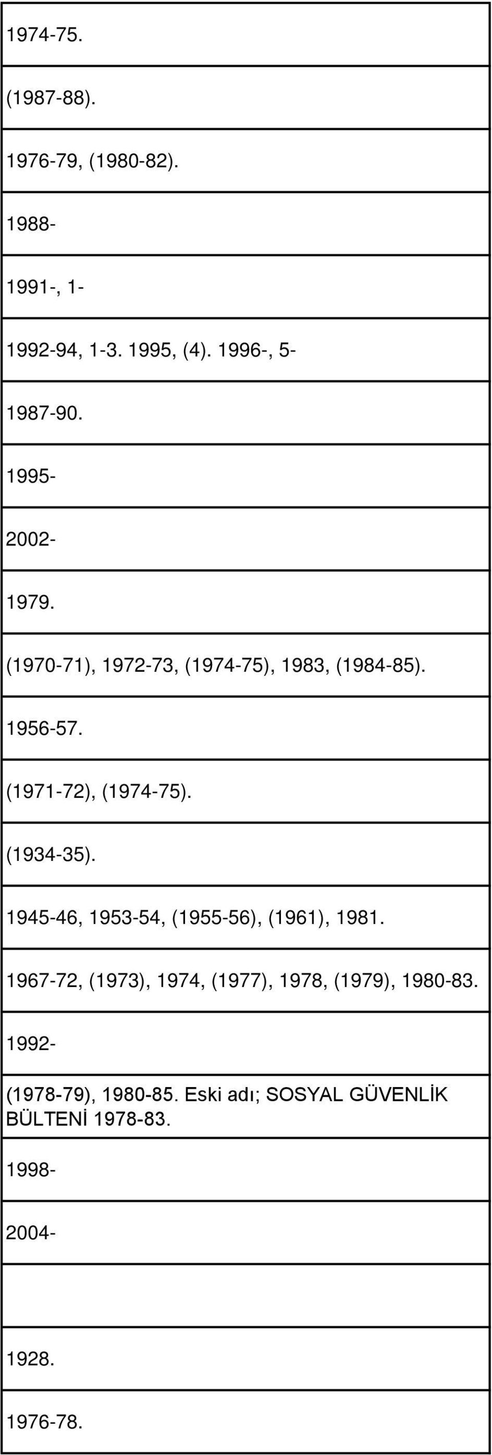 1945-46, 1953-54, (1955-56), (1961), 1981. 1967-72, (1973), 1974, (1977), 1978, (1979), 1980-83.