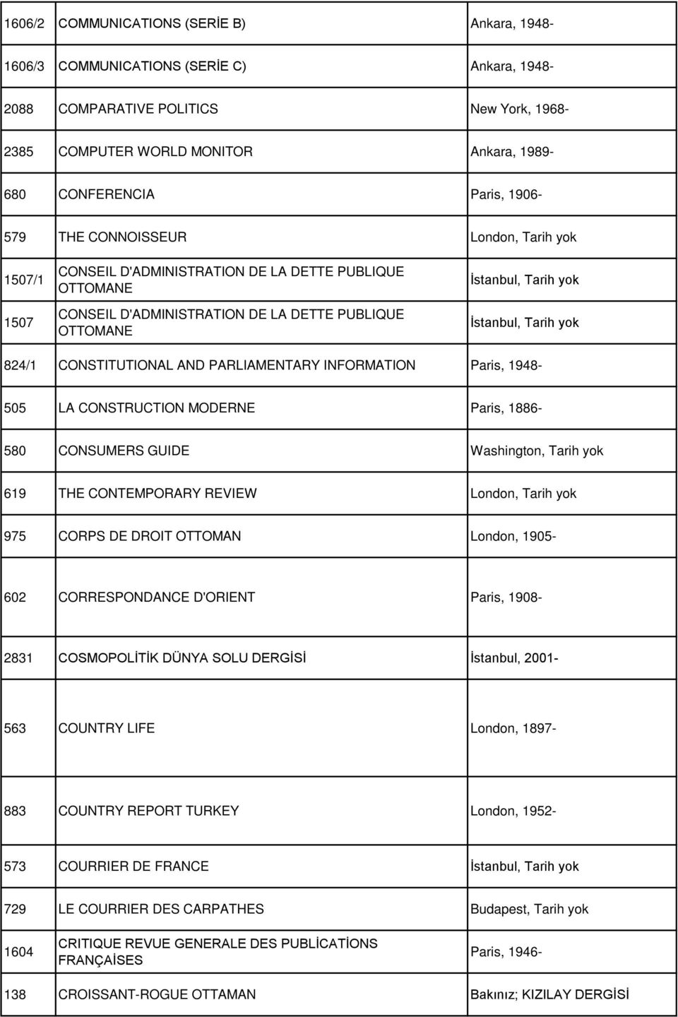 Tarih yok 824/1 CONSTITUTIONAL AND PARLIAMENTARY INFORMATION Paris, 1948-505 LA CONSTRUCTION MODERNE Paris, 1886-580 CONSUMERS GUIDE Washington, Tarih yok 619 THE CONTEMPORARY REVIEW London, Tarih