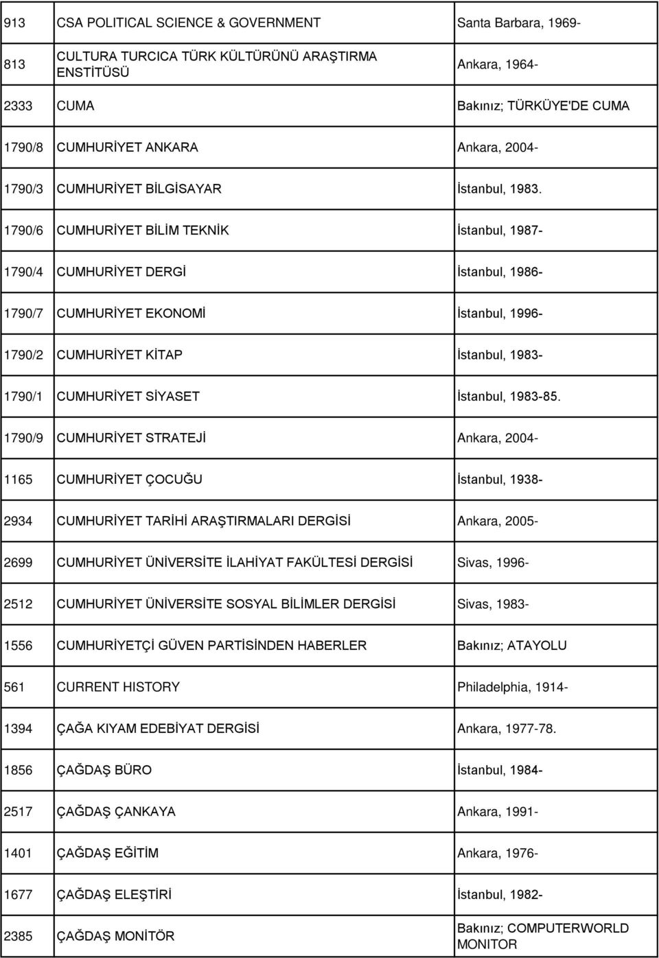 1790/6 CUMHURİYET BİLİM TEKNİK İstanbul, 1987-1790/4 CUMHURİYET DERGİ İstanbul, 1986-1790/7 CUMHURİYET EKONOMİ İstanbul, 1996-1790/2 CUMHURİYET KİTAP İstanbul, 1983-1790/1 CUMHURİYET SİYASET