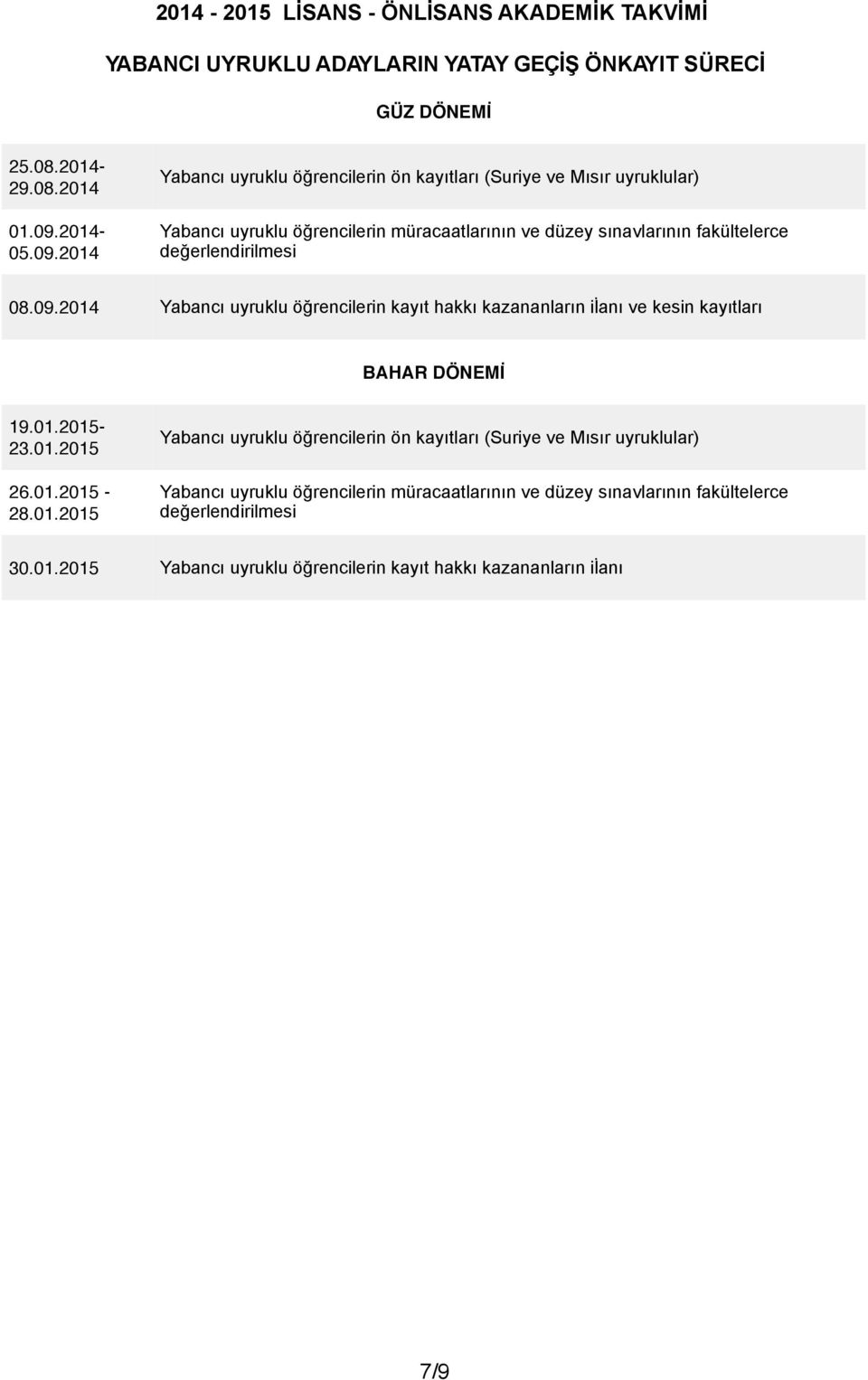 2014 Yabancı uyruklu öğrencilerin ön kayıtları (Suriye ve Mısır uyruklular) Yabancı uyruklu öğrencilerin müracaatlarının ve düzey sınavlarının fakültelerce