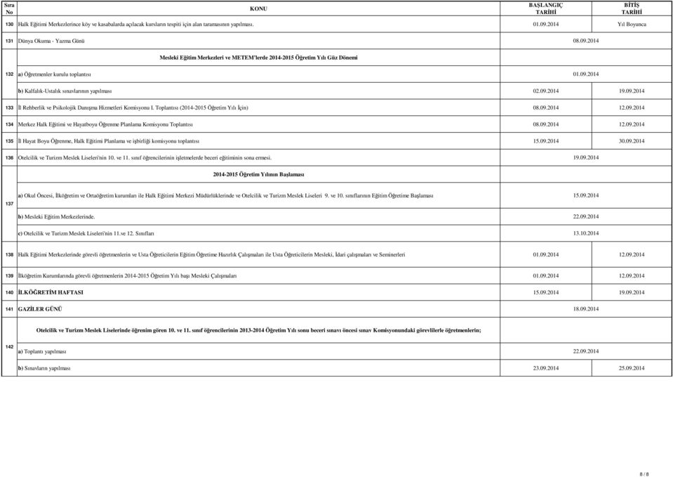 09.2014 19.09.2014 133 Đl Rehberlik ve Psikolojik Danışma Hizmetleri Komisyonu I. Toplantısı (2014-2015 Öğretim Yılı Đçin) 08.09.2014 12.09.2014 134 Merkez Halk Eğitimi ve Hayatboyu Öğrenme Planlama Komisyonu Toplantısı 08.