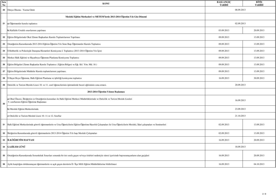 09.2013 13.09.2013 24 Đl Rehberlik ve Psikolojik Danışma Hizmetleri Komisyonu I. Toplantısı (2013-2014 Öğretim Yılı Đçin) 09.09.2013 13.09.2013 25 Merkez Halk Eğitimi ve Hayatboyu Öğrenme Planlama Komisyonu Toplantısı 09.