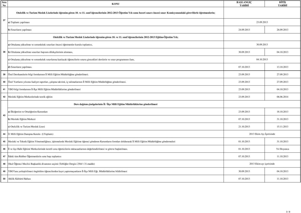 2013 b) Sınavların yapılması 24.09.2013 26.09.2013  sınıf öğrencilerinin 2012-2013 Eğitim-Öğretim Yılı; a) Ortalama yükseltme ve sorumluluk sınavları öncesi öğretmenler kurulu toplantısı, 30.09.2013 38 b) Ortalama yükseltme sınavları başvuru dilekçelerinin alınması, 30.