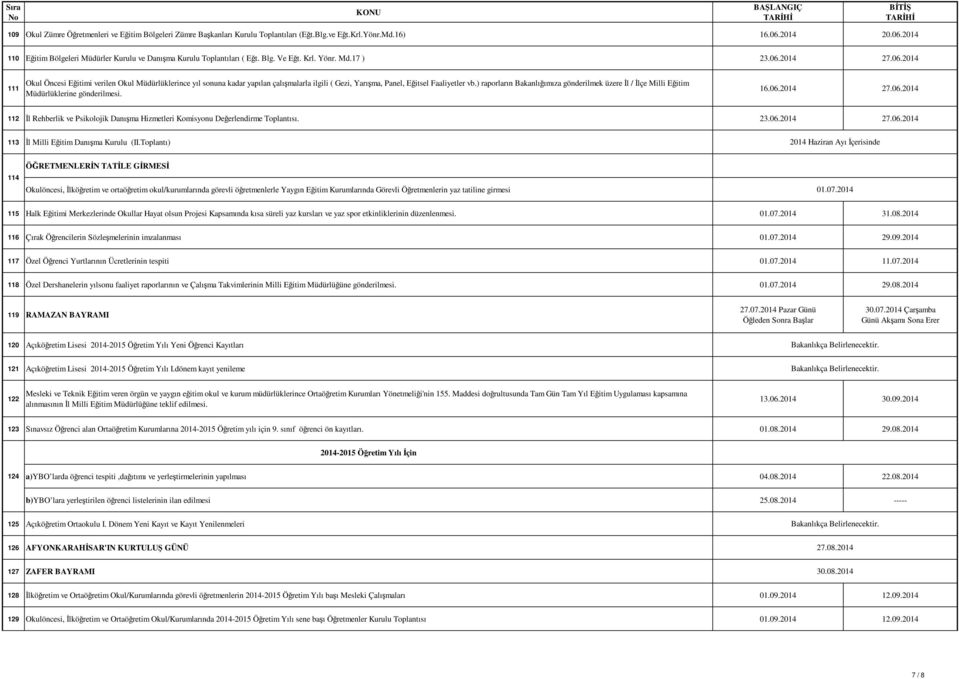 ) raporların Bakanlığımıza gönderilmek üzere Đl / Đlçe Milli Eğitim Müdürlüklerine gönderilmesi. 16.06.2014 27.06.2014 112 Đl Rehberlik ve Psikolojik Danışma Hizmetleri Komisyonu Değerlendirme Toplantısı.