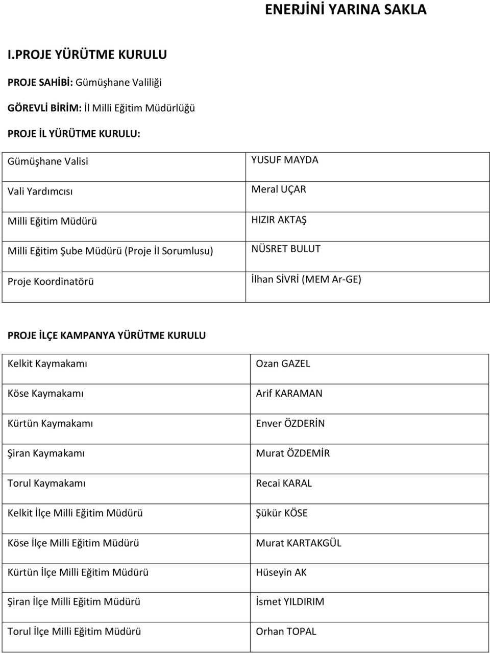 Kelkit Kaymakamı Köse Kaymakamı Kürtün Kaymakamı Şiran Kaymakamı Torul Kaymakamı Kelkit İlçe Milli Eğitim Müdürü Köse İlçe Milli Eğitim Müdürü Kürtün İlçe Milli Eğitim Müdürü