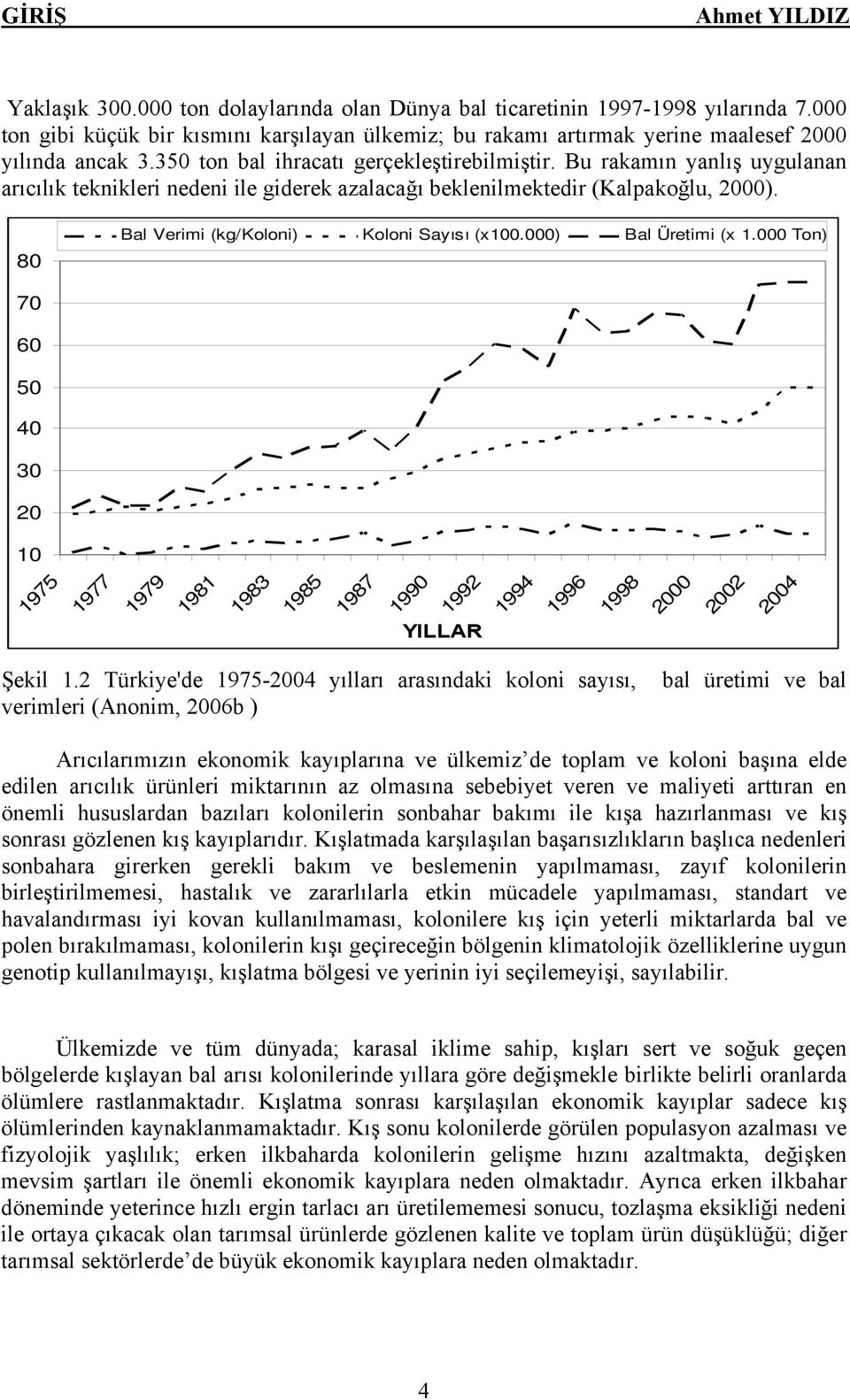 80 Bal Verimi (kg/koloni) Koloni Sayısı (x100.000) Bal Üretimi (x 1.000 Ton) 70 60 50 40 30 20 10 1975 1977 1979 1981 1983 1985 1987 1990 1992 YILLAR 1994 1996 1998 2000 2002 2004 Şekil 1.