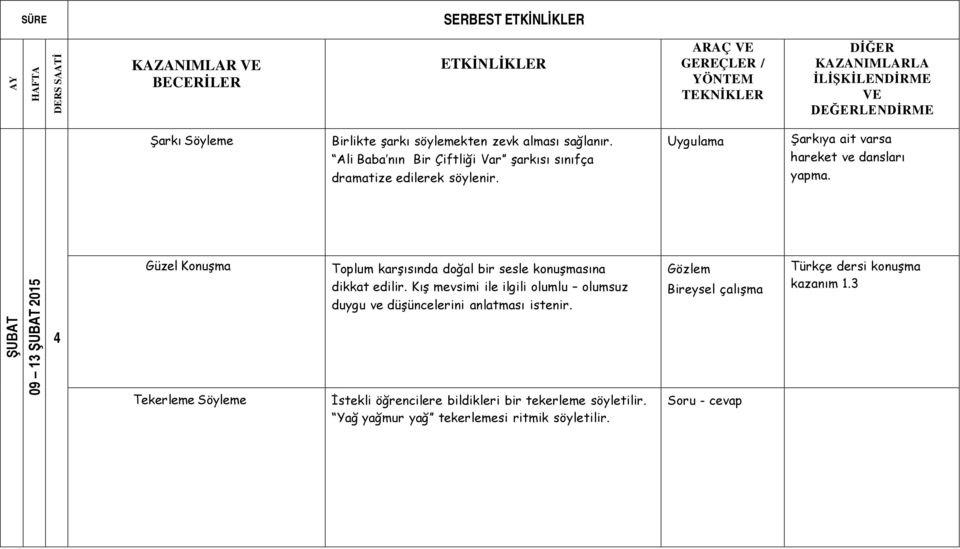 ŞUBAT 09 13 ŞUBAT 2015 Güzel Konuşma Tekerleme Söyleme Toplum karşısında doğal bir sesle konuşmasına dikkat edilir.