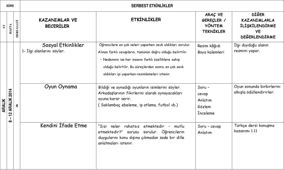 Bu süreçlerden sonra, en çok zevk aldıkları işi yaparken resimlemeleri istenir. ARALIK 8 12 ARALIK 201 Oyun Oynama Bildiği ve oynadığı oyunların isimlerini söyler.