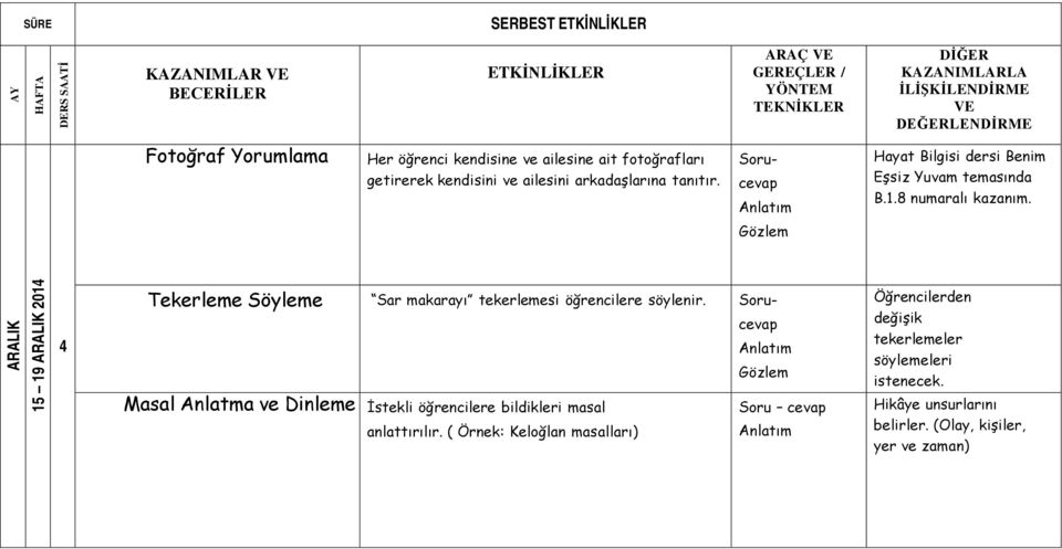 ARALIK 15 19 ARALIK 201 Tekerleme Söyleme Sar makarayı tekerlemesi öğrencilere söylenir.