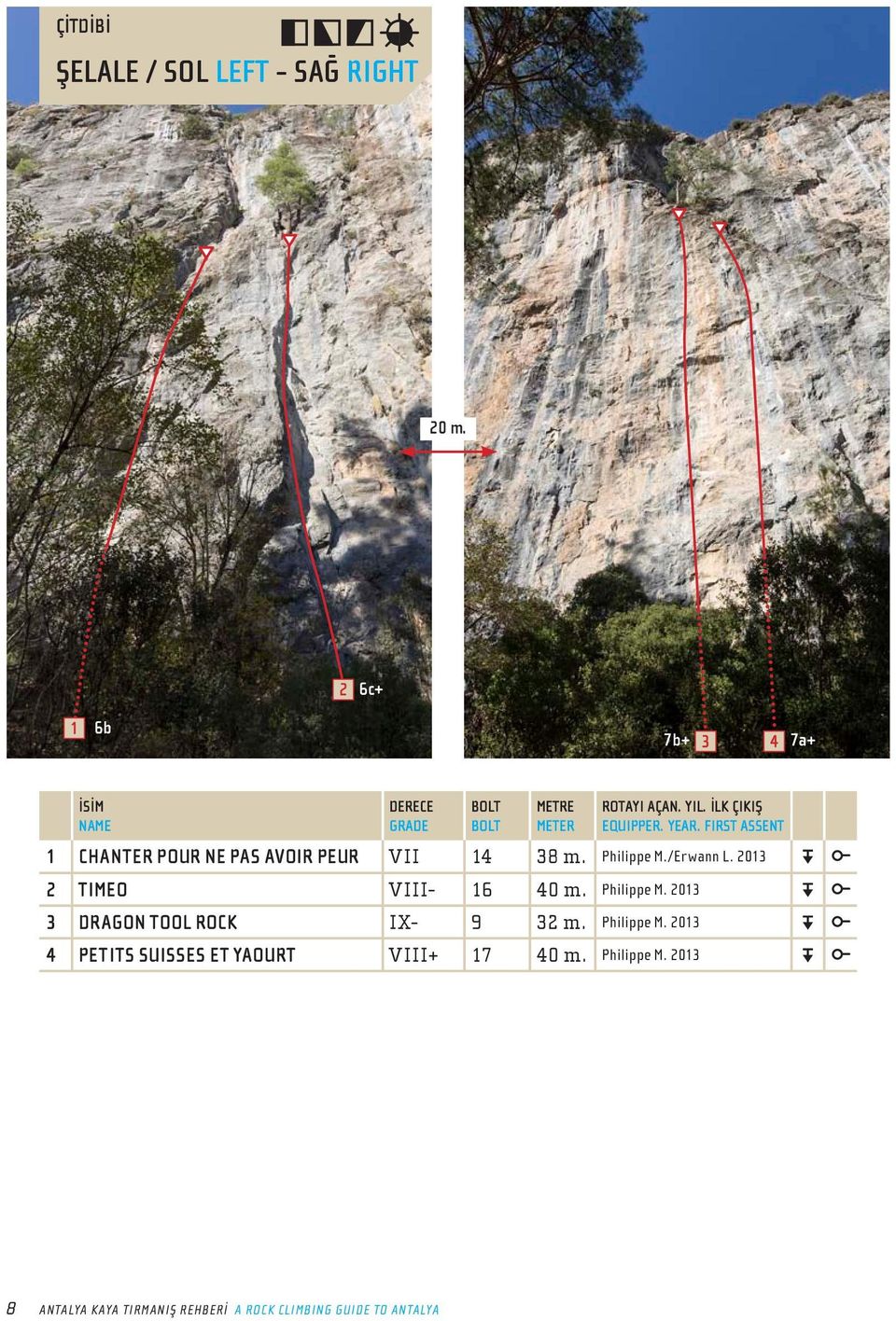 0 TIMEO VIII- 0 m. Philippe M. 0 DRAGON TOOL ROCK IX- m. Philippe M. 0 PETITS SUISSES ET YAOURT VIII+ 0 m.