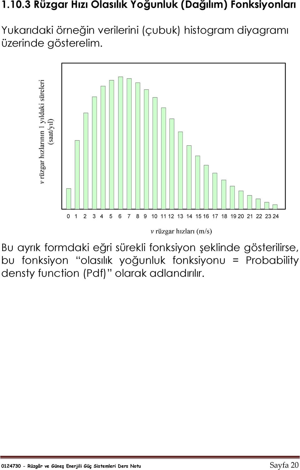 Bu ayrık formdaki eğri sürekli fonksiyon şeklinde gösterilirse, bu fonksiyon olasılık