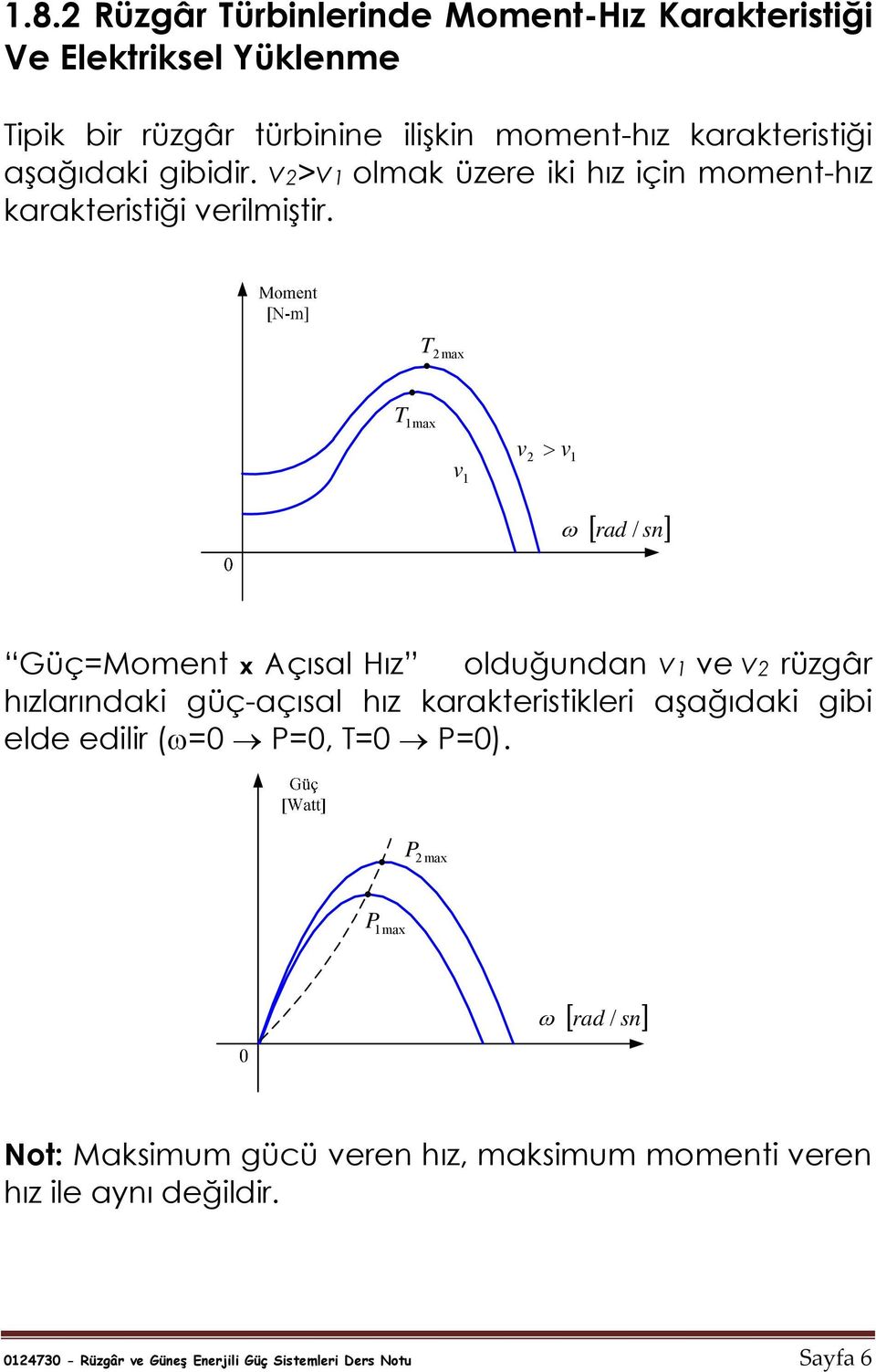 T 2 max T 1max v 1 v 2 > v 1 ω [ rad / sn] Güç=Moment x Açısal Hız olduğundan v1 ve v2 rüzgâr hızlarındaki güç-açısal hız karakteristikleri