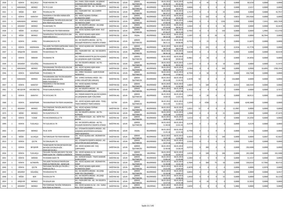 KONYA AHIRLI TR:KARACAKUYU1 TR AG - PANO / BOX HASARI - AG ÇIKIŞINDA KISA DEVRE OLUŞMASI BUZ YÜKÜ MÜŞTERİ KAYNAKLI ARIZA DIŞSAL 04:36:14 05:15:05 06:37:17 07:05:16 07:09:49 07:54:04 07:56:27 08:10:29