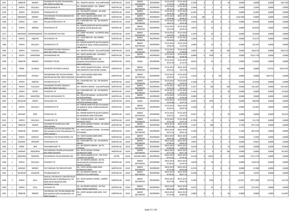 KARABEKIR TSK TR20 2575 1 KONYA AKŞEHİR TR:ATAKENT4 TR 2580 1 KONYA SELÇUKLU TR:SARAYKOY2 TR 2582 1 KONYA TUZLUKÇU TM:AKŞEHİR TM KÖK:TURSUNLU MOD.