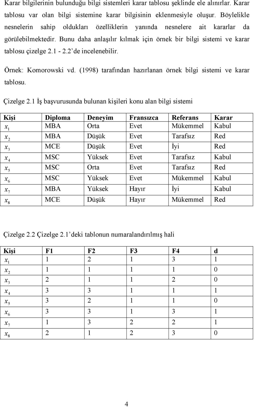 2 de incelenebilir. Örnek: Komorowski vd. (1998) tarafından hazırlanan örnek bilgi sistemi ve karar tablosu. Çizelge 2.