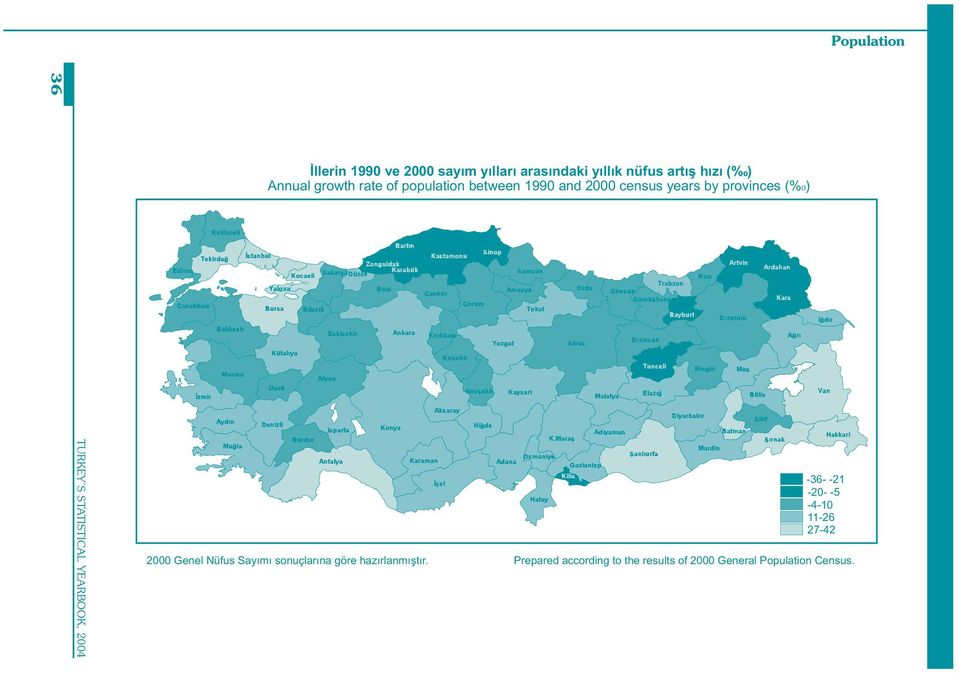 provinces (% ) 0 0-36- -21-20- -5-4-10 11-26 27-42 2000 Genel Sayýmý sonuçlarýna