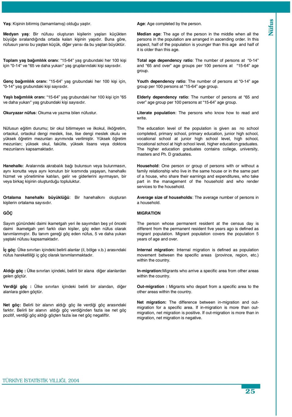 Toplam ya ba ımlılık oranı: 15-64 ya grubundaki her 100 ki i için "0-14" ve "65 ve daha yukarı" ya gruplarındaki ki i sayısıdır.