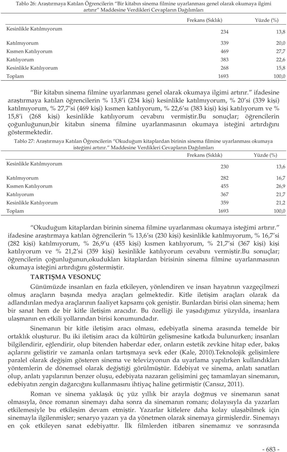 ifadesine aratırmaya katılan örencilerin % 13,8 i (234 kii) kesinlikle katılmıyorum, % 20 si (339 kii) katılmıyorum, % 27,7 si (469 kii) kısmen katılıyorum, % 22,6 sı (383 kii) kii katılıyorum ve %