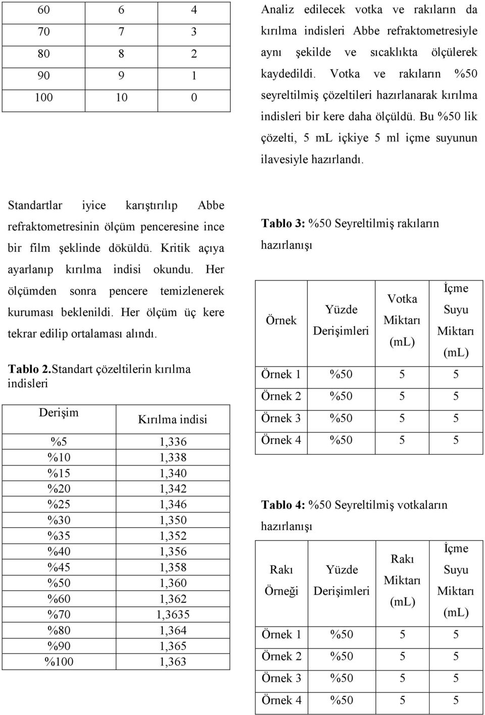 Standartlar iyice karıştırılıp Abbe refraktometresinin ölçüm penceresine ince bir film şeklinde döküldü. Kritik açıya ayarlanıp kırılma indisi okundu.