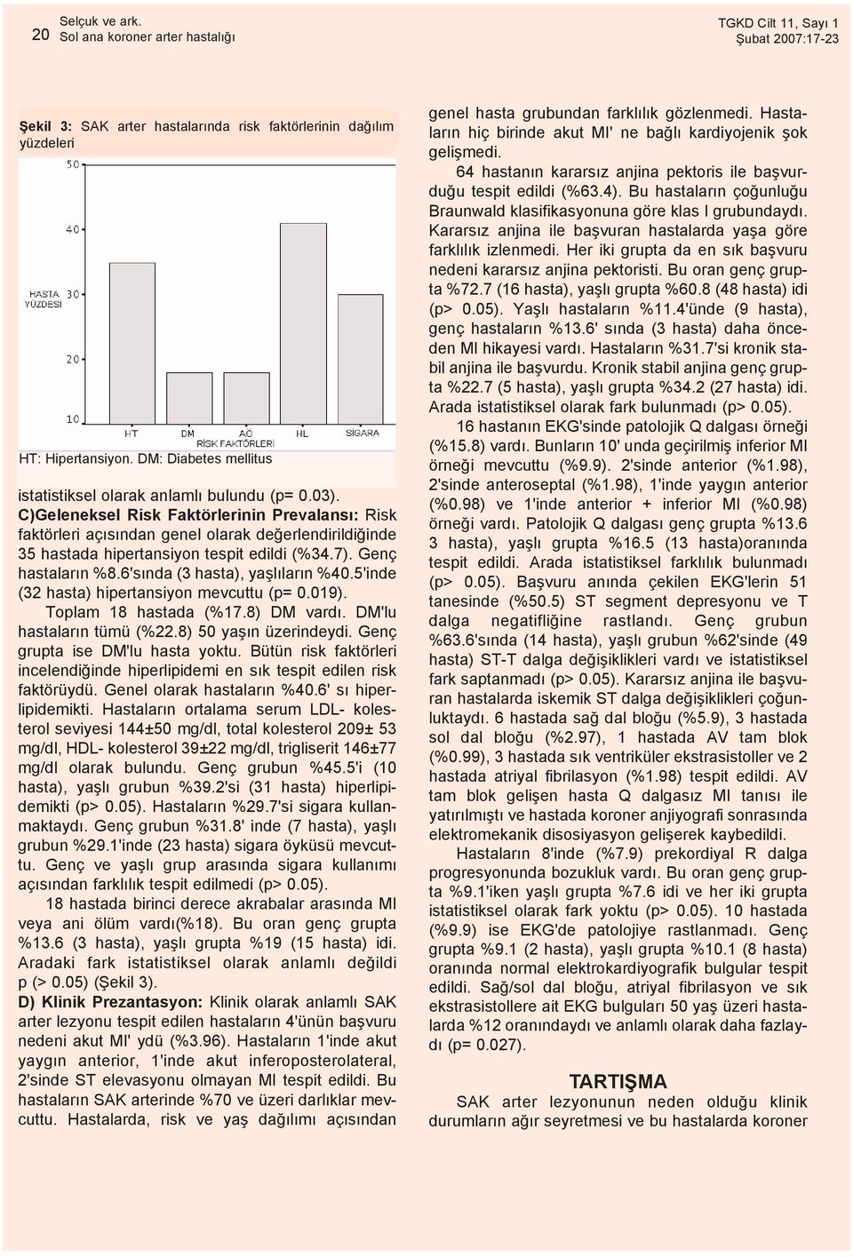 6'sýnda (3 hasta), yaþlýlarýn %40.5'inde (32 hasta) hipertansiyon mevcuttu (p= 0.019). Toplam 18 hastada (%17.8) DM vardý. DM'lu hastalarýn tümü (%22.8) 50 yaþýn üzerindeydi.