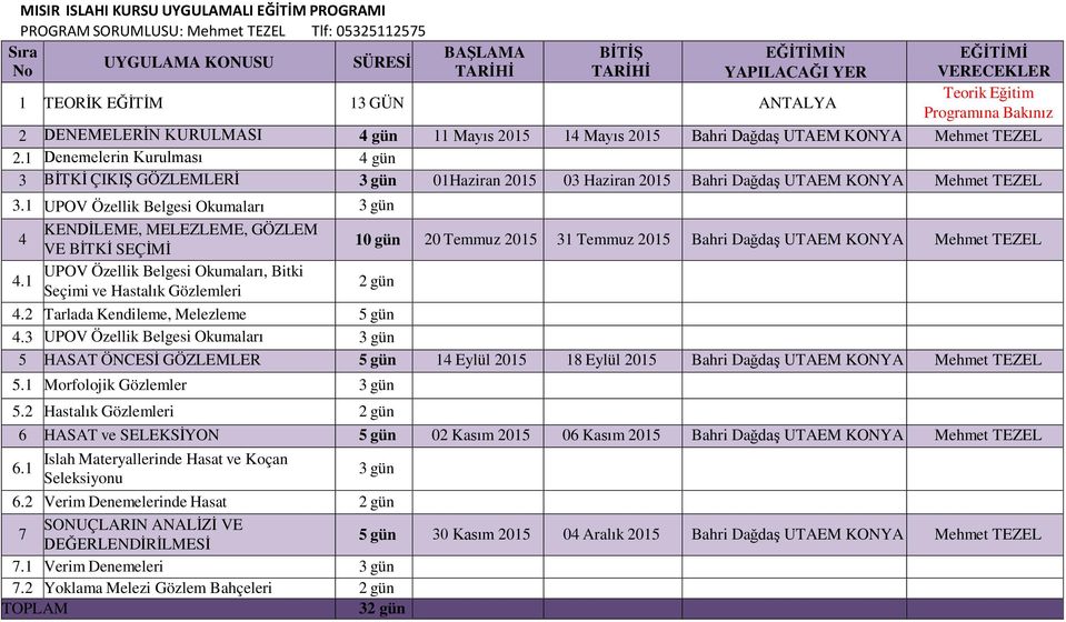 1 UPOV Özellik Belgesi Okumaları VE BİTKİ SEÇİMİ 10 gün 20 Temmuz 2015 31 Temmuz 2015 Bahri Dağdaş UTAEM KONYA Mehmet TEZEL.1 Seçimi ve Hastalık Gözlemleri 2 gün.2 Tarlada Kendileme, Melezleme.