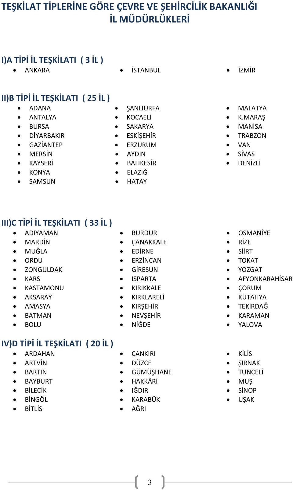 MARAŞ MANİSA TRABZON VAN SİVAS DENİZLİ III)C TİPİ İL TEŞKİLATI ( 33 İL ) ADIYAMAN MARDİN MUĞLA ORDU ZONGULDAK KARS KASTAMONU AKSARAY AMASYA BATMAN BOLU BURDUR ÇANAKKALE EDİRNE ERZİNCAN GİRESUN