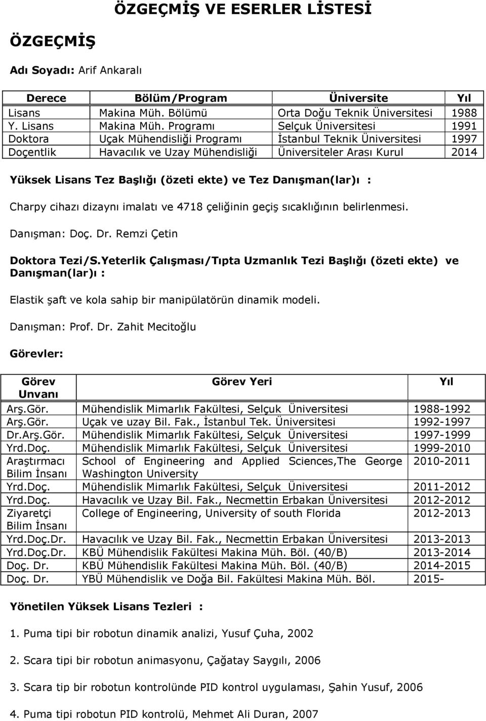 Programı Selçuk Üniversitesi 1991 Doktora Uçak Mühendisliği Programı İstanbul Teknik Üniversitesi 1997 Doçentlik Havacılık ve Uzay Mühendisliği Üniversiteler Arası Kurul 2014 Yüksek Lisans Tez