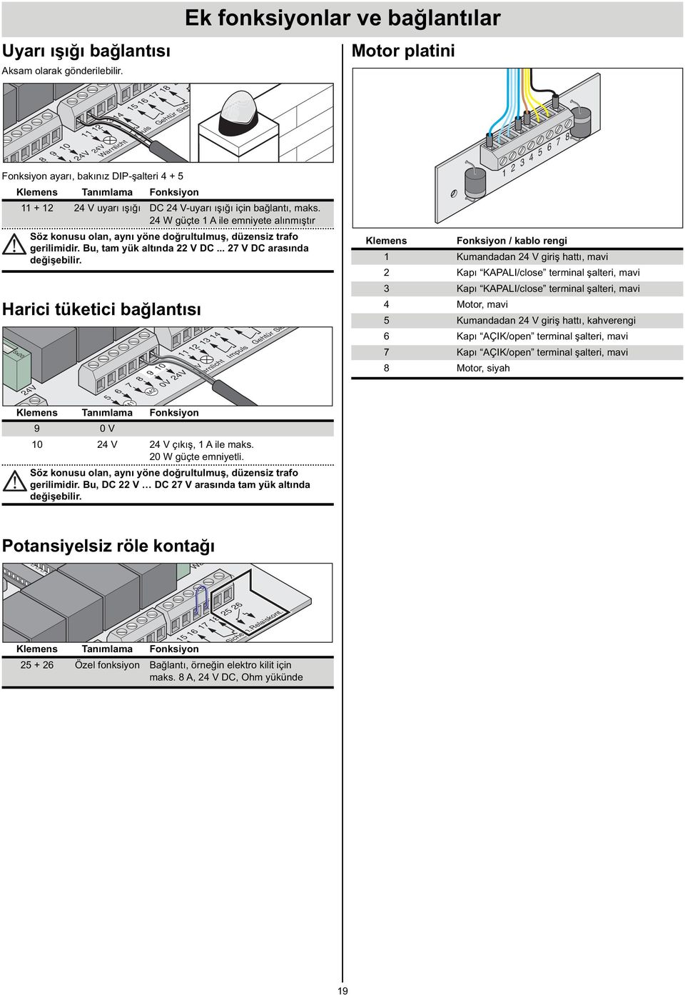 Harici tüketici bağlantısı x0 4V 0V 4V 4V Impuls Gehtür Sicherh. 8 9 0 4 7 8 8 9 0 0 4 M M 0V 4V 4V Klemens Tanımlama Fonksiyon 9 0 V 0 4 V 4 V çıkış, A ile maks. 0 W güçte emniyetli.