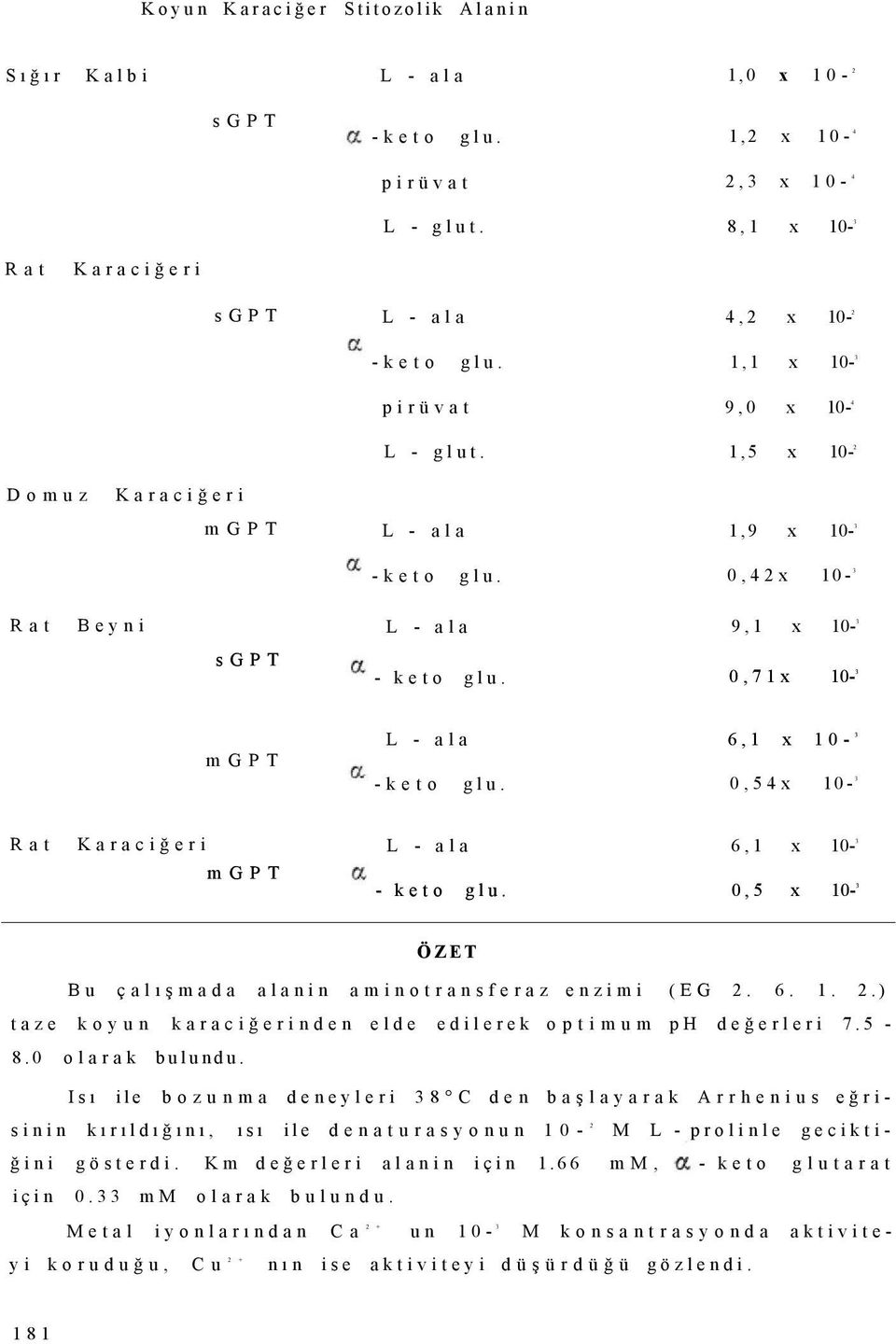 0,71x 10-3 mgpt L - ala 6,1 x 10-3 -keto glu. 0,54x 10-3 Rat Karaciğeri L - ala 6,1 x 10-3 mgpt - keto glu. 0,5 x 10-3 ÖZET Bu çalışmada alanin aminotransferaz enzimi (EG 2.