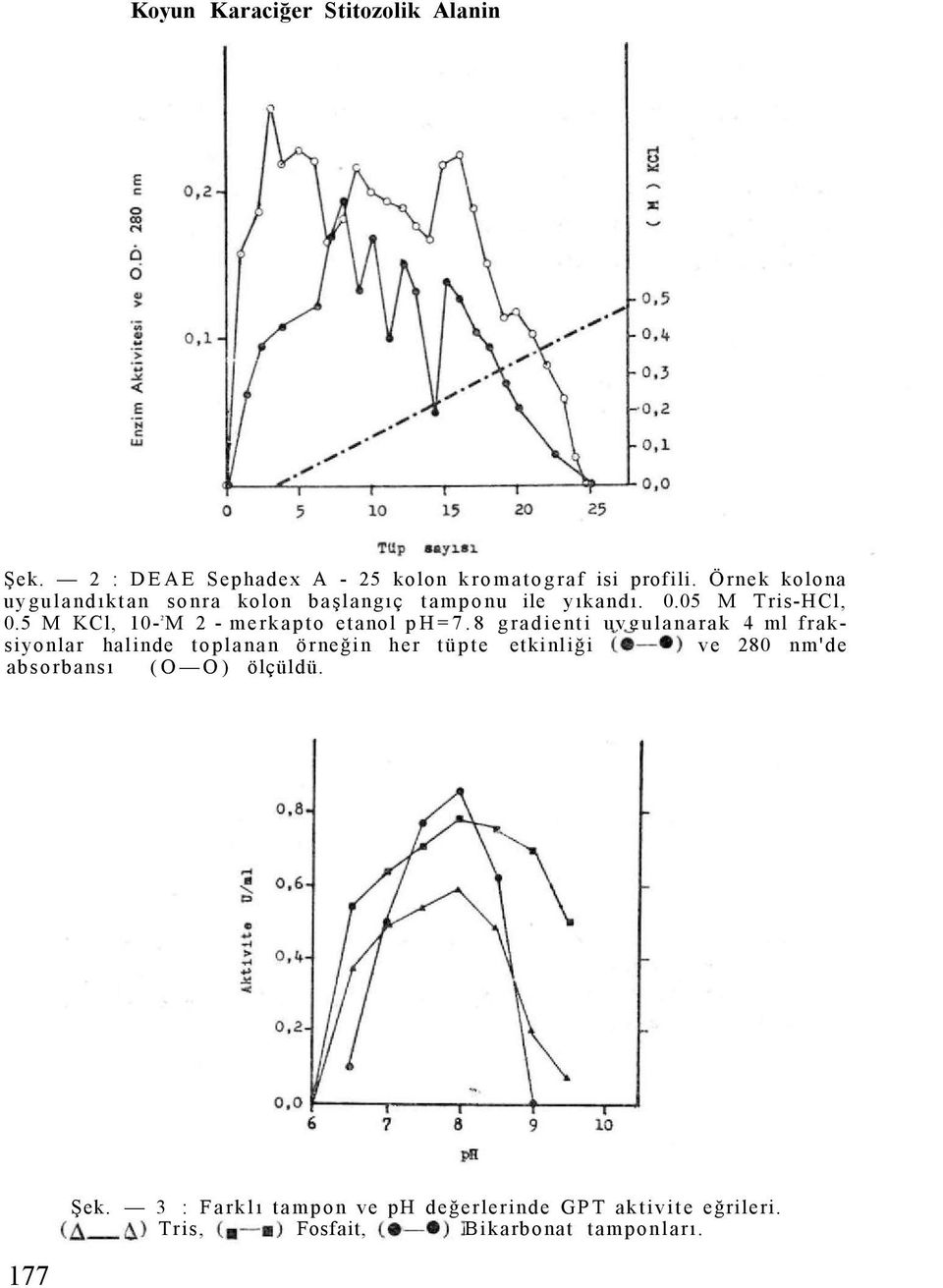 5 M KCl, 10-2 M 2 - merkapto etanol ph=7.