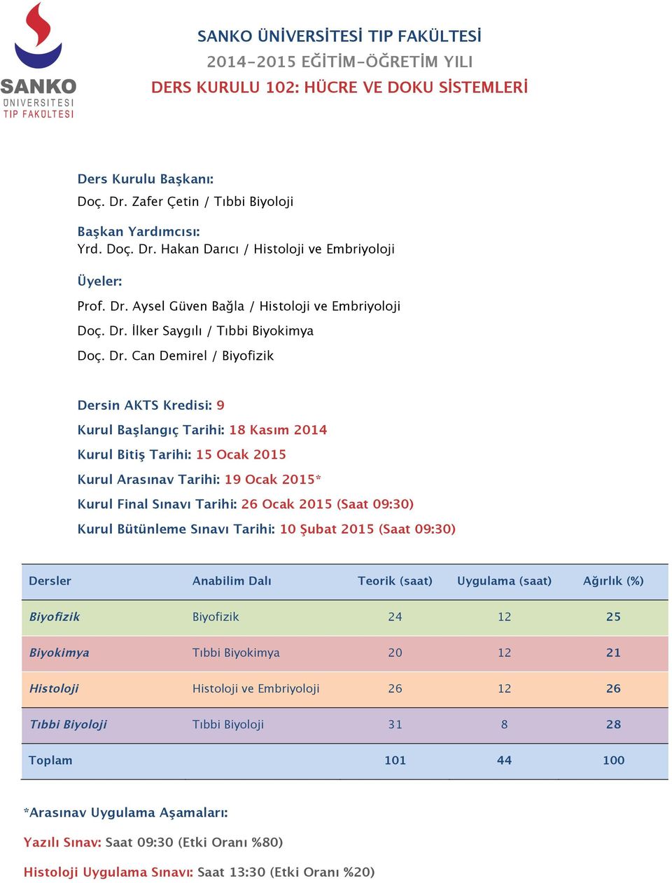 Arasınav Tarihi: 9 Ocak 05* Kurul Final Sınavı Tarihi: 6 Ocak 05 (Saat 09:30) Kurul Bütünleme Sınavı Tarihi: 0 Şubat 05 (Saat 09:30) Dersler Anabilim Dalı