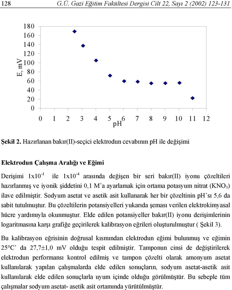 iyonik şiddetini 0,1 M a ayarlamak için ortama potasyum nitrat (KNO 3 ) ilave edilmiştir. Sodyum asetat ve asetik asit kullanarak her bir çözeltinin ph sı 5,6 da sabit tutulmuştur.