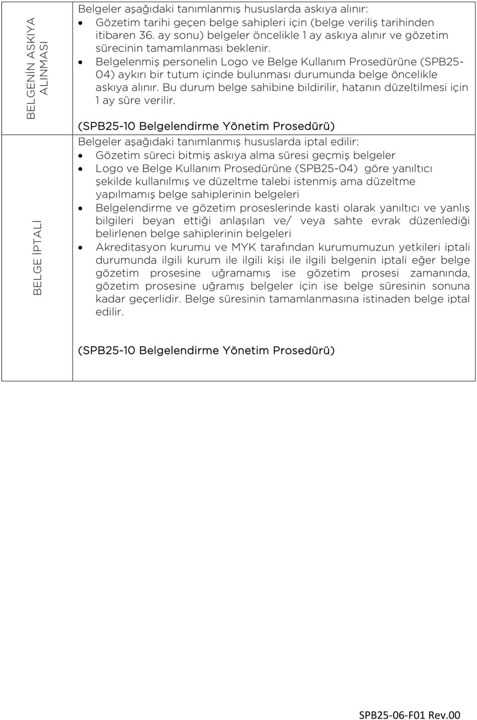 Belgelenmiş personelin Logo ve Belge Kullanım Prosedürüne (SPB25-04) aykırı bir tutum içinde bulunması durumunda belge öncelikle askıya alınır.