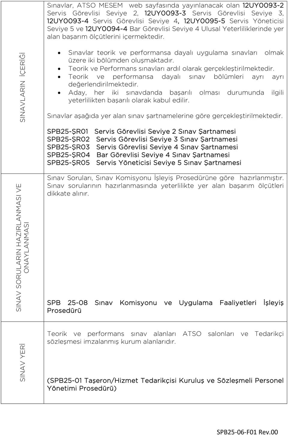 SINAVLARIN İÇERİĞİ Sınavlar teorik ve performansa dayalı uygulama sınavları olmak üzere iki bölümden oluşmaktadır. Teorik ve Performans sınavları ardıl olarak gerçekleştirilmektedir.