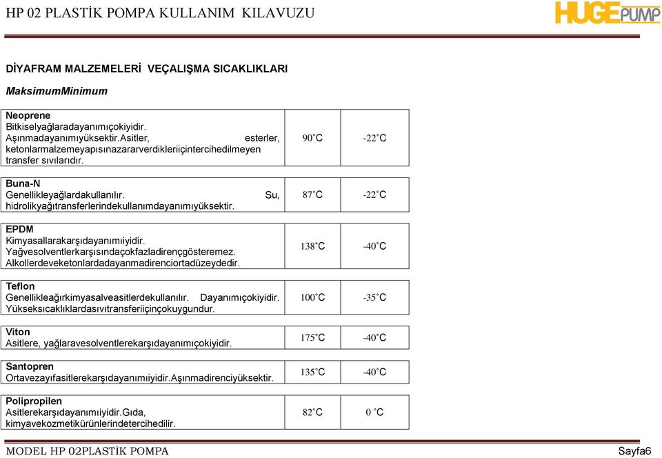 Su, 87 C -22 C EPDM KimyasallarakarĢıdayanımıiyidir. YağvesolventlerkarĢısındaçokfazladirençgösteremez. Alkollerdeveketonlardadayanmadirenciortadüzeydedir.