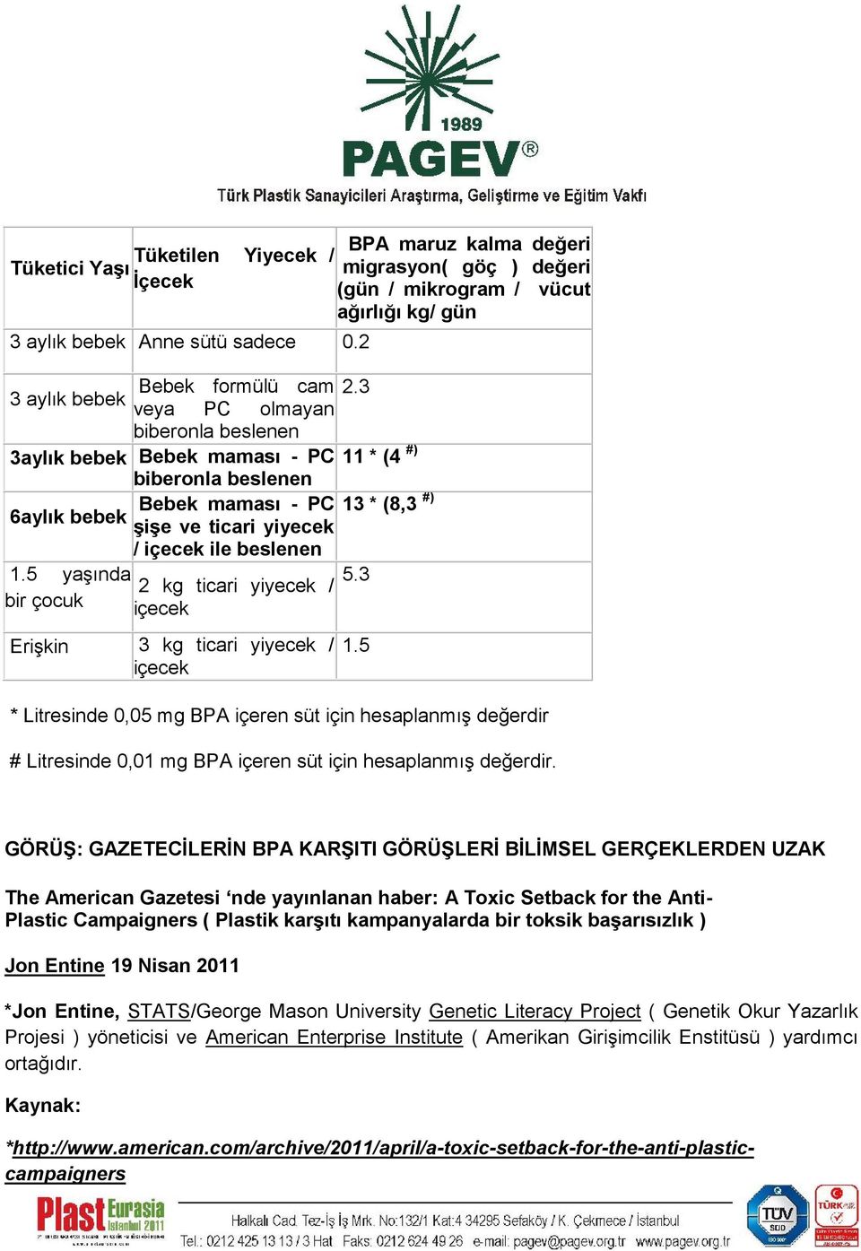 beslenen 1.5 yaşında 5.3 2 kg ticari yiyecek / bir çocuk içecek Erişkin 3 kg ticari yiyecek / içecek 1.