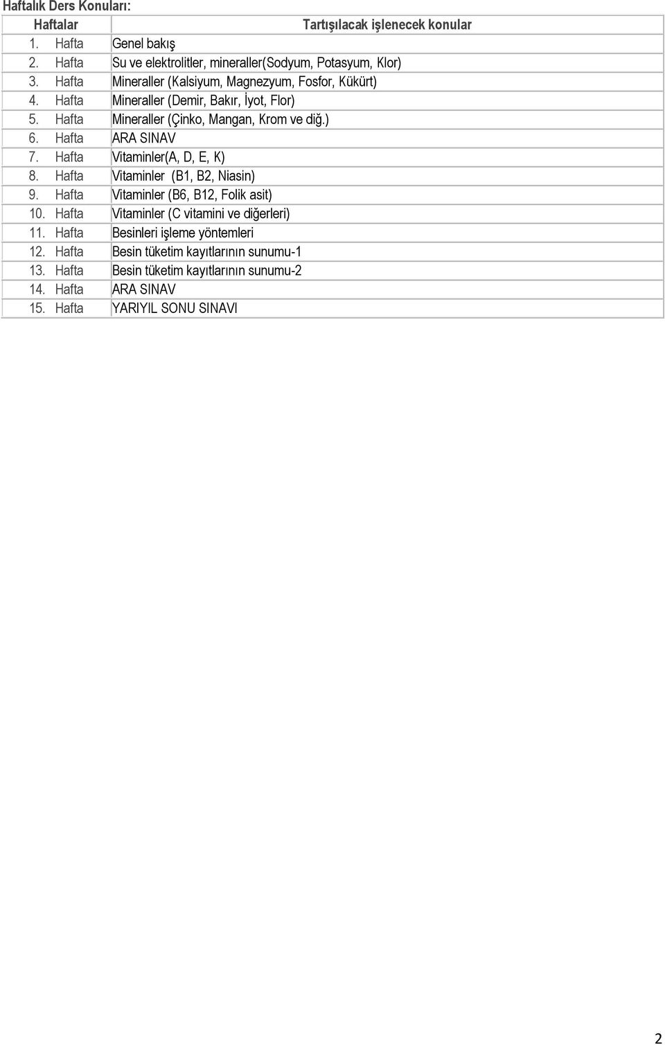 Hafta ARA SINAV 7. Hafta Vitaminler(A, D, E, K) 8. Hafta Vitaminler (B1, B2, Niasin) 9. Hafta Vitaminler (B6, B12, Folik asit) 10.