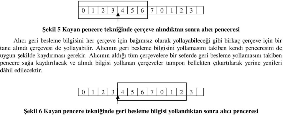 Alıcının geri besleme bilgisini yollamasını akiben kendi penceresini de uygun şekilde kaydırması gerekir.