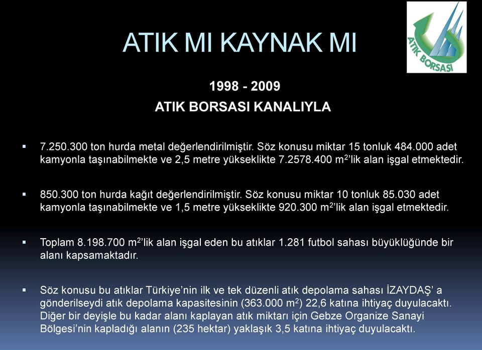 300 m 2 lik alan işgal etmektedir. Toplam 8.198.700 m 2 lik alan işgal eden bu atıklar 1.281 futbol sahası büyüklüğünde bir alanı kapsamaktadır.