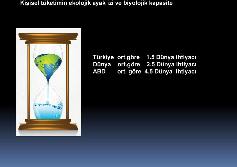 5 Dünya ihtiyacı Dünya ort.göre 2.