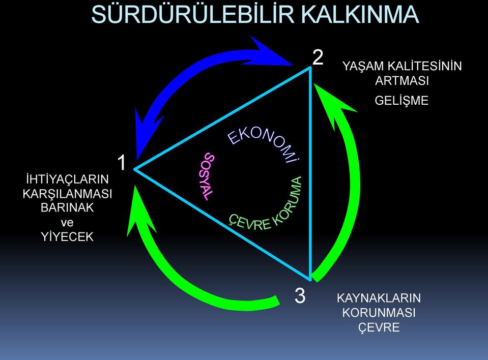 İHTİYAÇLARIN KARŞILANMASI BARINAK