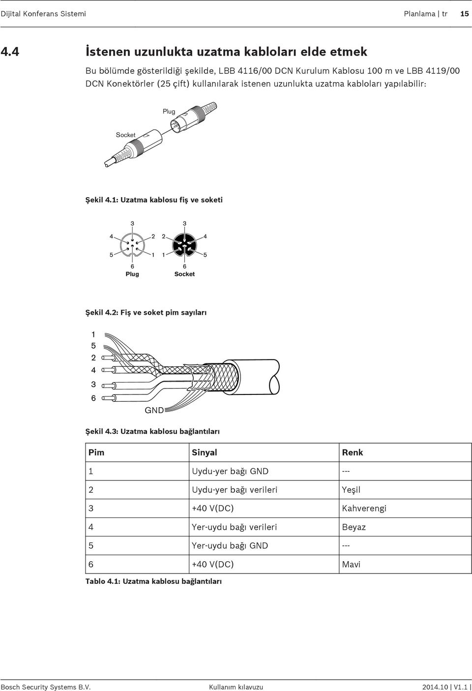 istenen uzunlukta uzatma kabloları yapılabilir: Plug Socket Şekil 4.1: Uzatma kablosu fiş ve soketi 3 3 4 2 2 4 5 1 1 5 Plug Socket Şekil 4.