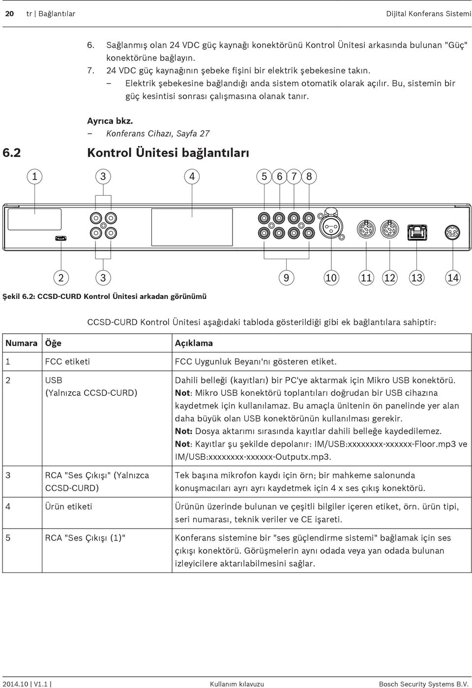 Ayrıca bkz. Konferans Cihazı, Sayfa 27.2 Kontrol Ünitesi bağlantıları 1 3 4 5 7 8 2 3 9 10 11 12 13 14 Şekil.