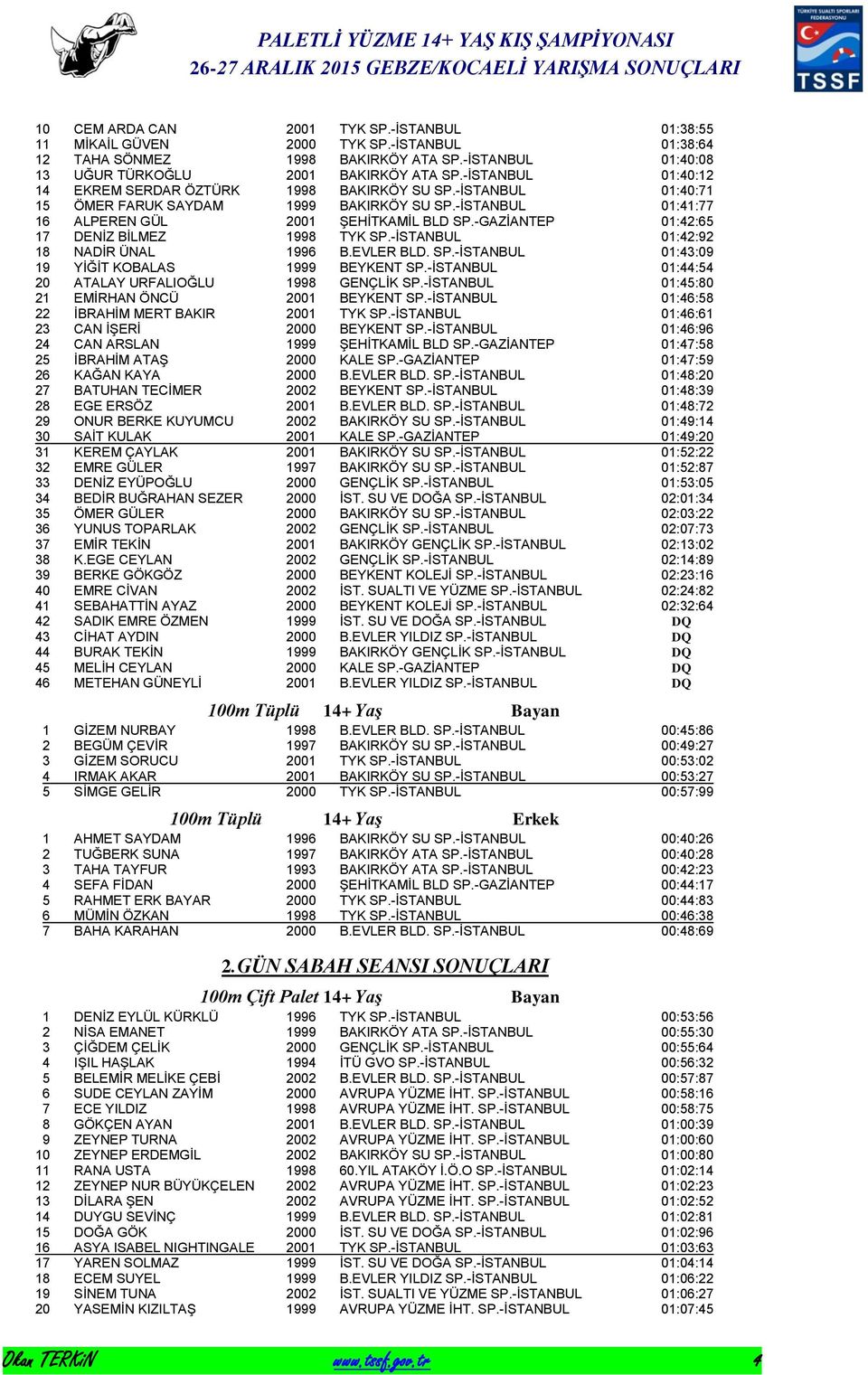 -GAZİANTEP 01:42:65 17 DENİZ BİLMEZ 1998 TYK SP.-İSTANBUL 01:42:92 18 NADİR ÜNAL 1996 B.EVLER BLD. SP.-İSTANBUL 01:43:09 19 YİĞİT KOBALAS 1999 BEYKENT SP.