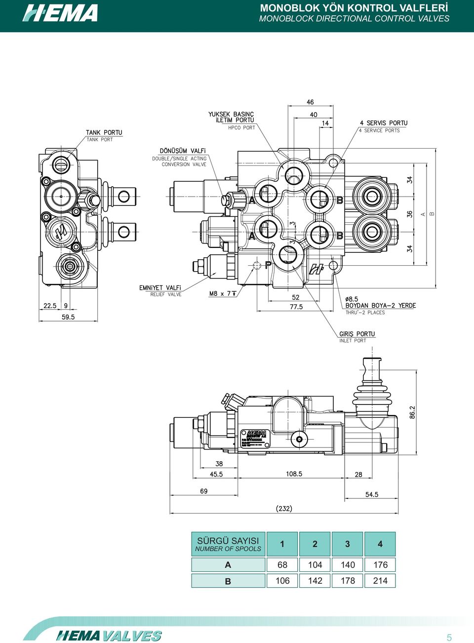 NUMBER OF SPOOLS 1 2 3 4 A