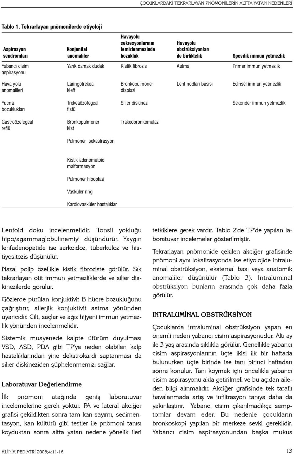 Yabancý cisim Yarýk damak dudak Kistik fibrozis Astma Primer immun yetmezlik aspirasyonu Hava yolu Laringotrekeal Bronkopulmoner Lenf nodlarý basýsý Edinsel immun yetmezlik anomalileri kleft displazi