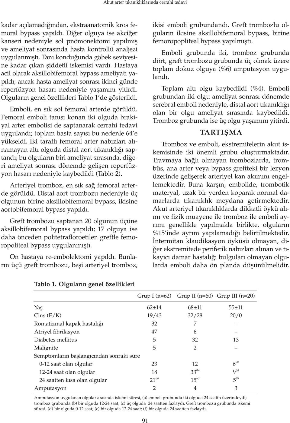 Hastaya acil olarak aksillobifemoral bypass ameliyat yap ld ; ancak hasta ameliyat sonras ikinci günde reperfüzyon hasar nedeniyle yaflam n yitirdi. Olgular n genel özellikleri Tablo 1 de gösterildi.