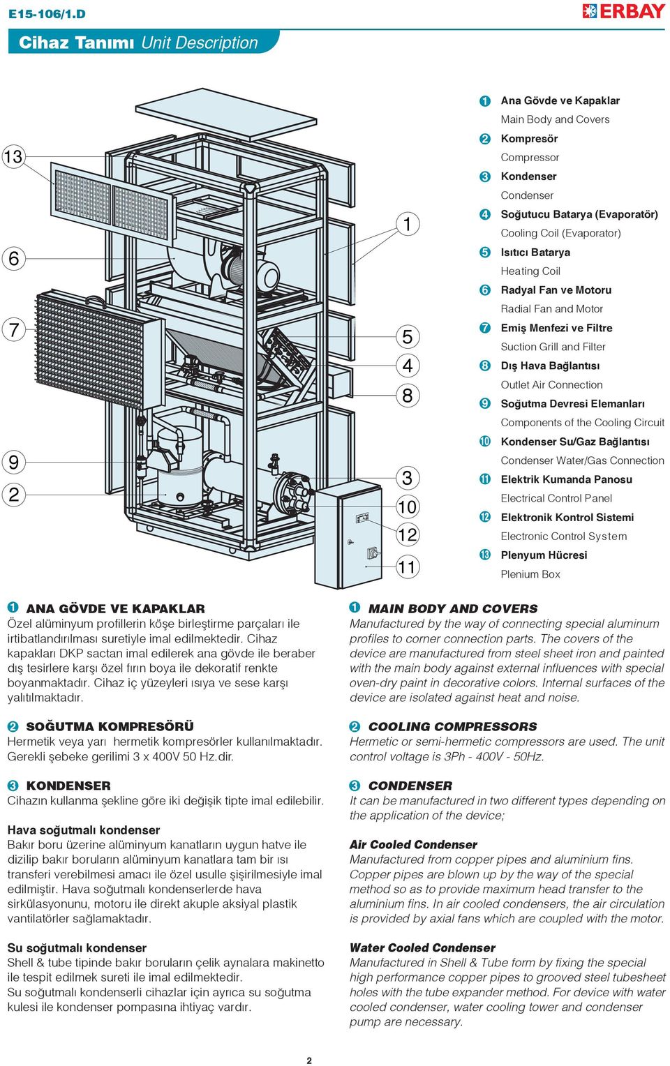 of the Cooling Circuit Kondenser Su/Gaz Bağlantısı Condenser Water/Gas Connection Elektrik Kumanda Panosu Electrical Control Panel Elektronik Kontrol Sistemi Electronic Control System Plenyum Hücresi