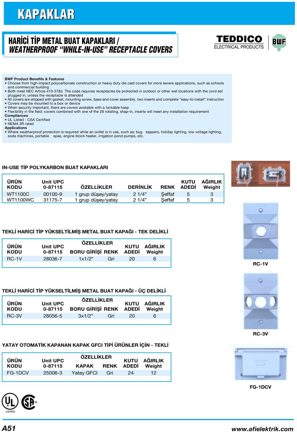 The code raquires receptacles be protected in outdoor or other wet locations with the cord set plugged in, unless the receptacle is attended All covers are shipped with gasket, mounting screw, base