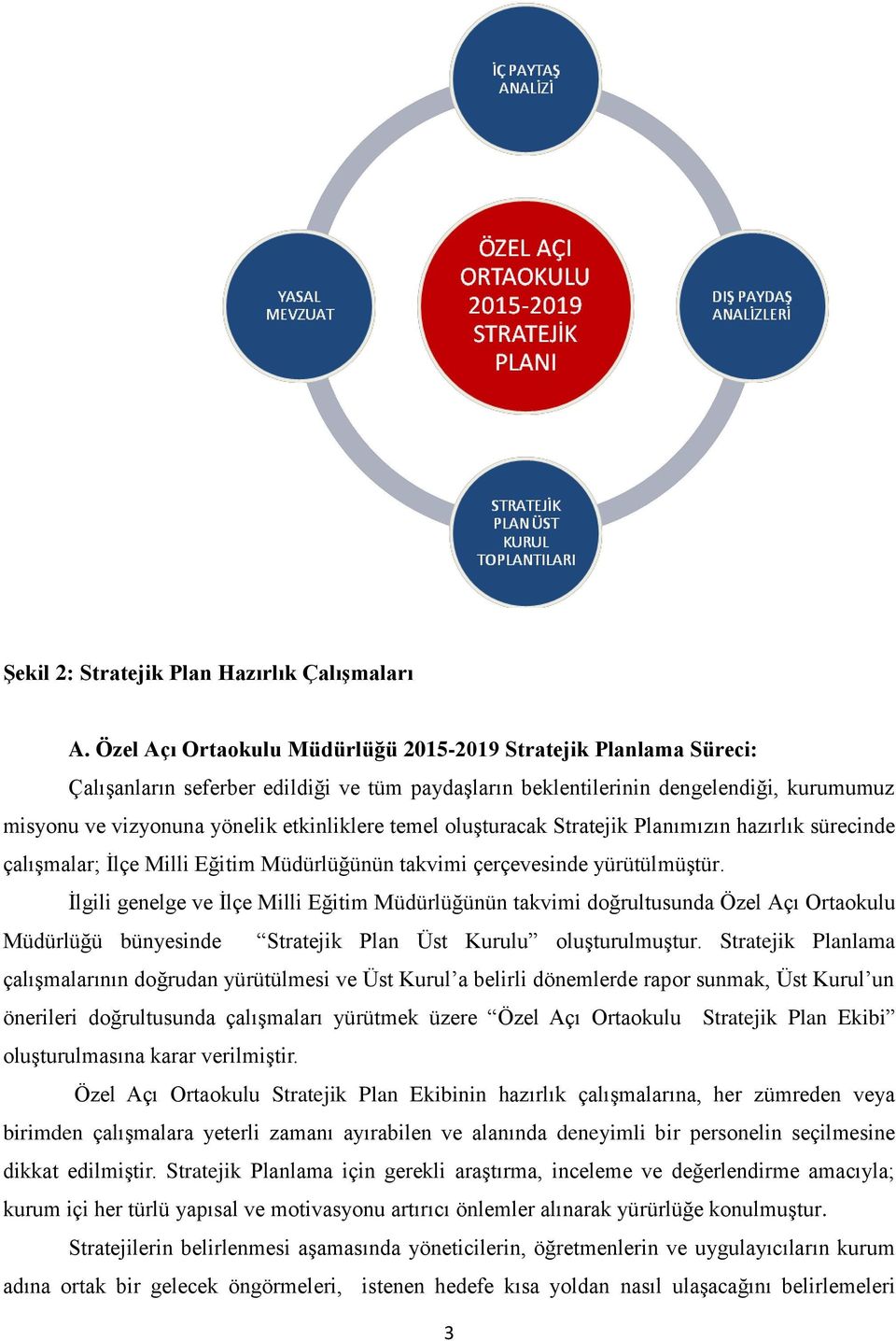 temel oluģturacak Stratejik Planımızın hazırlık sürecinde çalıģmalar; Ġlçe Milli Eğitim Müdürlüğünün takvimi çerçevesinde yürütülmüģtür.